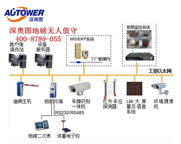 车牌识别系统（地磅称重管理系统）怎么选择好？