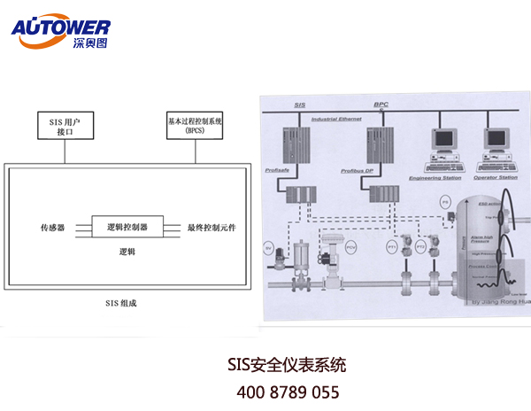 SIS安全仪表系统哪家好？SIS厂家极悦注册可提供自动化改造项目