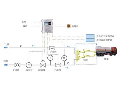 下装式装车系统