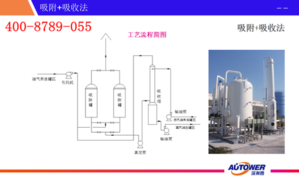 油气回收