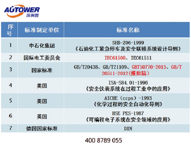 安全仪表系统