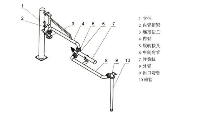 万向充装管道系统