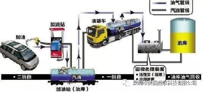 出大事啦！加油站油气回收装置的真相