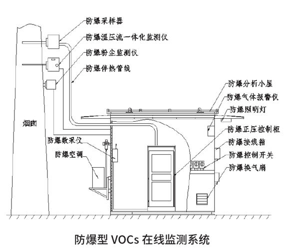 在线监测.png